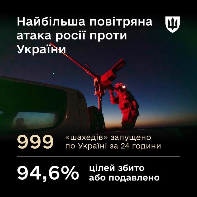 俄罗斯在24小时内向乌克兰发射了999架"沙赫德"无人机，创下新的最高纪录
