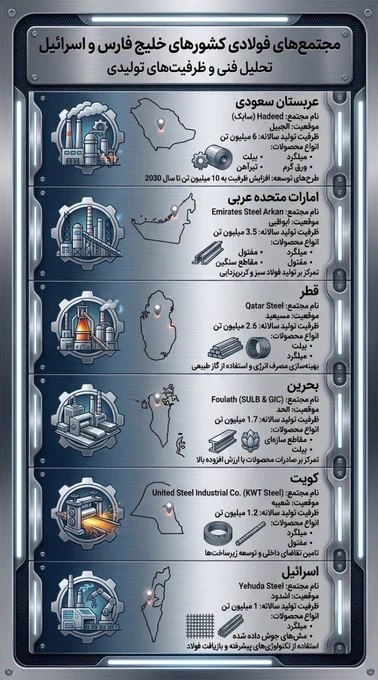 伊朗警告称，可能对以色列及其他5个海湾国家的钢铁厂发动打击，以报复近期针对伊朗钢铁厂的袭击