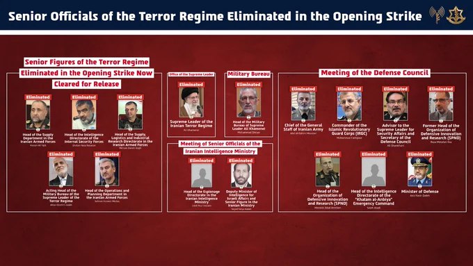 据报道，在对德黑兰最高领袖官邸发动的首轮打击中，伊朗伊斯兰政权多名高级官员被击毙，包括：最高领袖、国防部长、最高领袖军事办公室主任、情报负责人、伊朗军队总参谋长、伊斯兰革命卫队司令、军队后勤供应部门负责人、情报局局长、后勤与工业研究负责人，以及军队作战与规划负责人